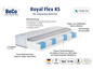 Boxspring matrac BeCo Royal Flex KS s poťahom z Tencelu a 7-zónovým vreckovým pružinovým jadrom.