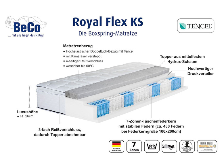 Boxspring matrac BeCo Royal Flex KS s poťahom z Tencelu a 7-zónovým vreckovým pružinovým jadrom.