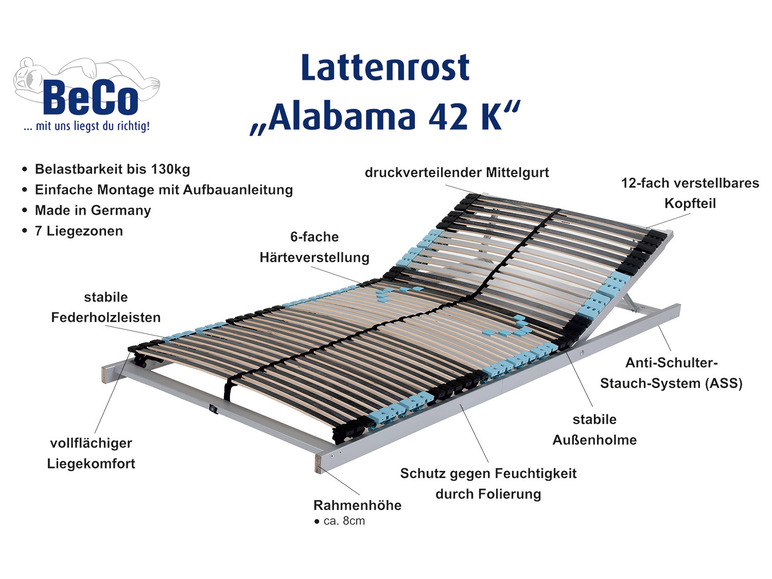 Latkový rošt BeCo Alabama 42 K so 7 zónami, systémom proti zhrbeniu ramien a 6-bodovým nastavením tvrdosti.