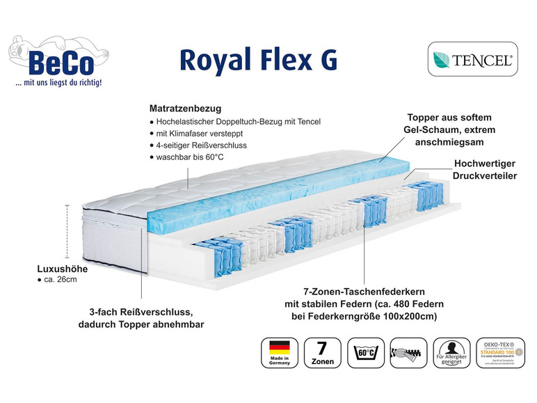 BeCo Royal Flex G matrac so 7-zónovým vreckovým pružinovým jadrom, poťahom z TENCEL a odnímateľným topperom.