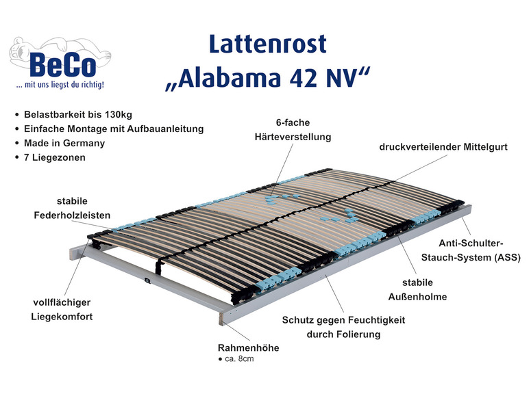 Latkový rošt BeCo Alabama 42 NV so 7 zónami a systémom proti prehýbaniu ramien.