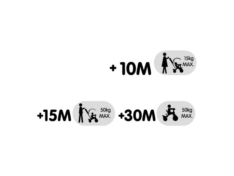 Tri fázy používania detskej trojkolky: 10M+, 15M+, 30M+.