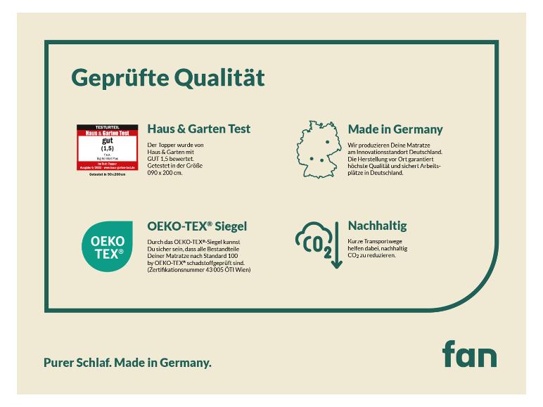 Matrac s certifikátom Oeko-Tex®, testovaný časopisom Haus & Garten, vyrobený v Nemecku.