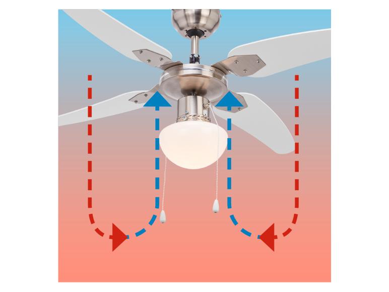Stropný ventilátor s bielymi lopatkami a zabudovaným osvetlením.