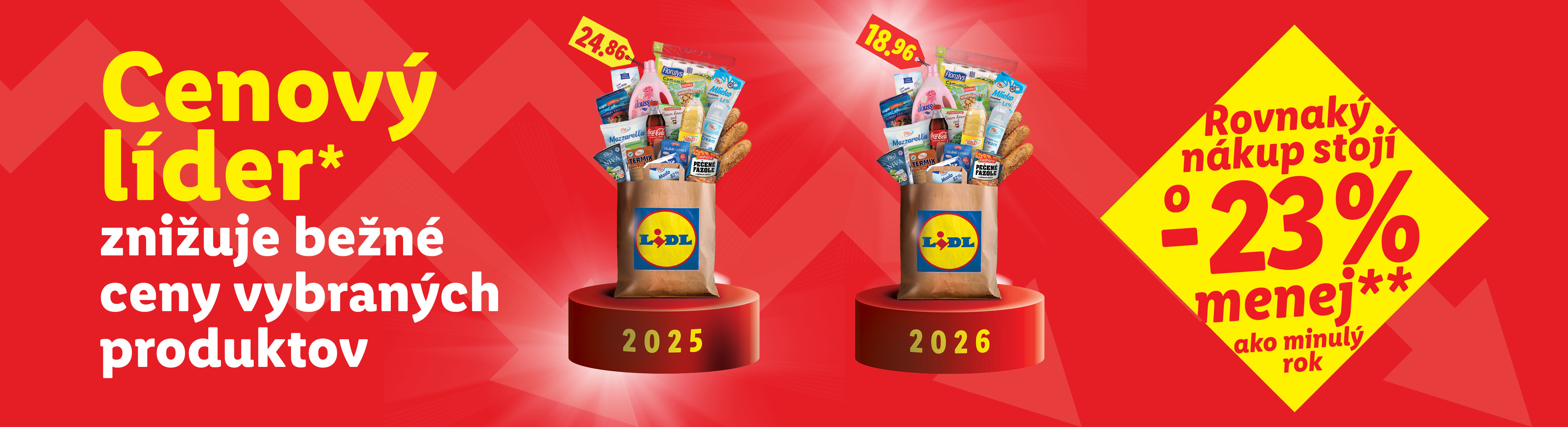 Lidl znižuje ceny vybraných produktov, rovnaký nákup stojí o 23% menej ako minulý rok.