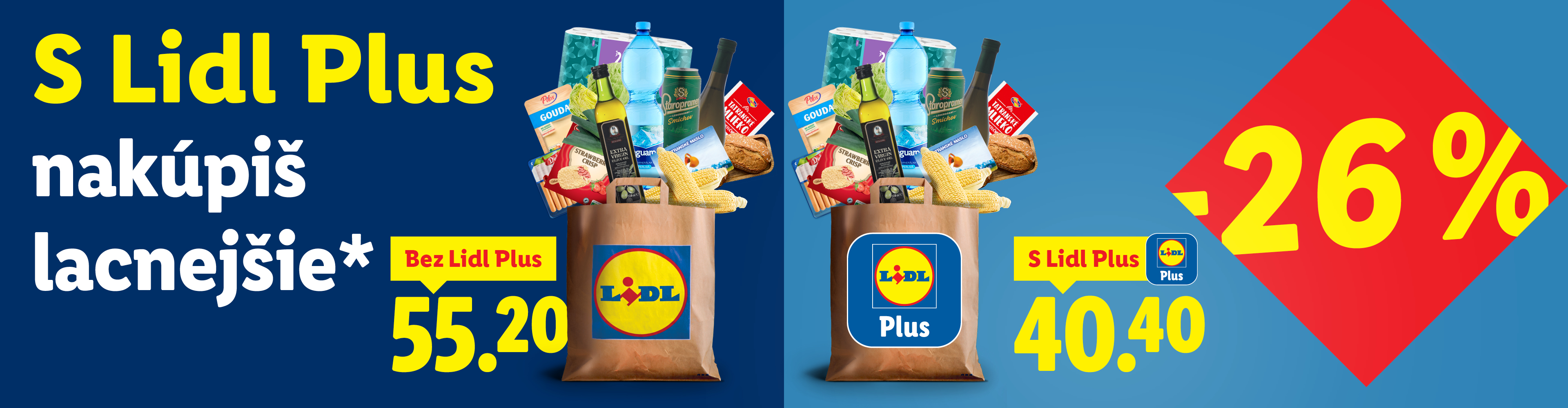 Porovnanie cien nákupu s Lidl Plus a bez neho, s 26% úsporou na potraviny ako syr, olej, nápoje a pečivo.