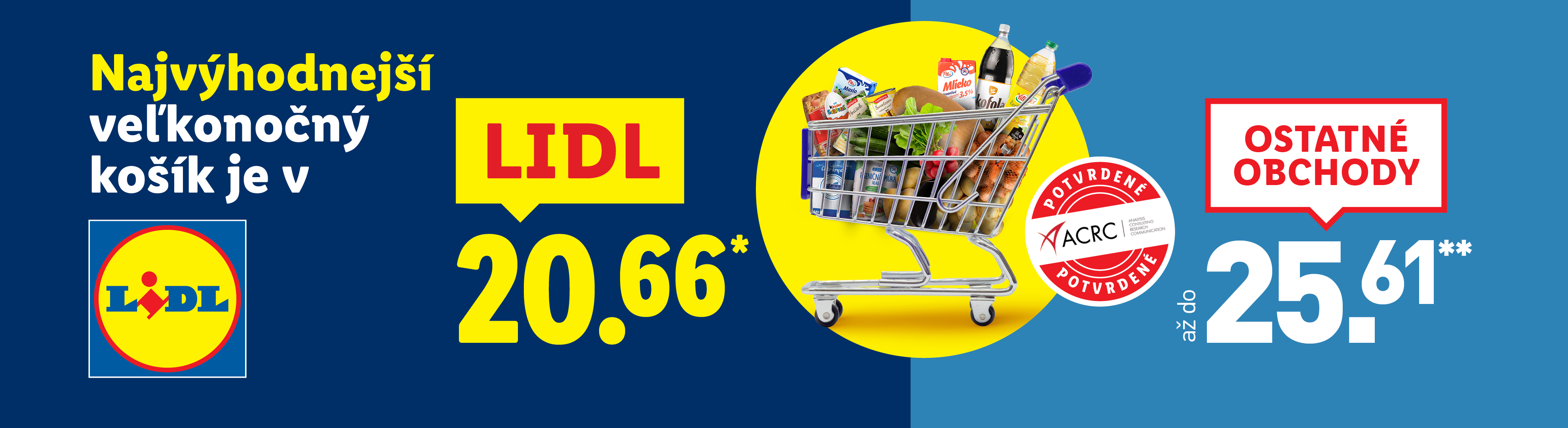 Najvýhodnejší veľkonočný košík v Lidli za 20,66 € oproti 25,61 € v iných obchodoch.