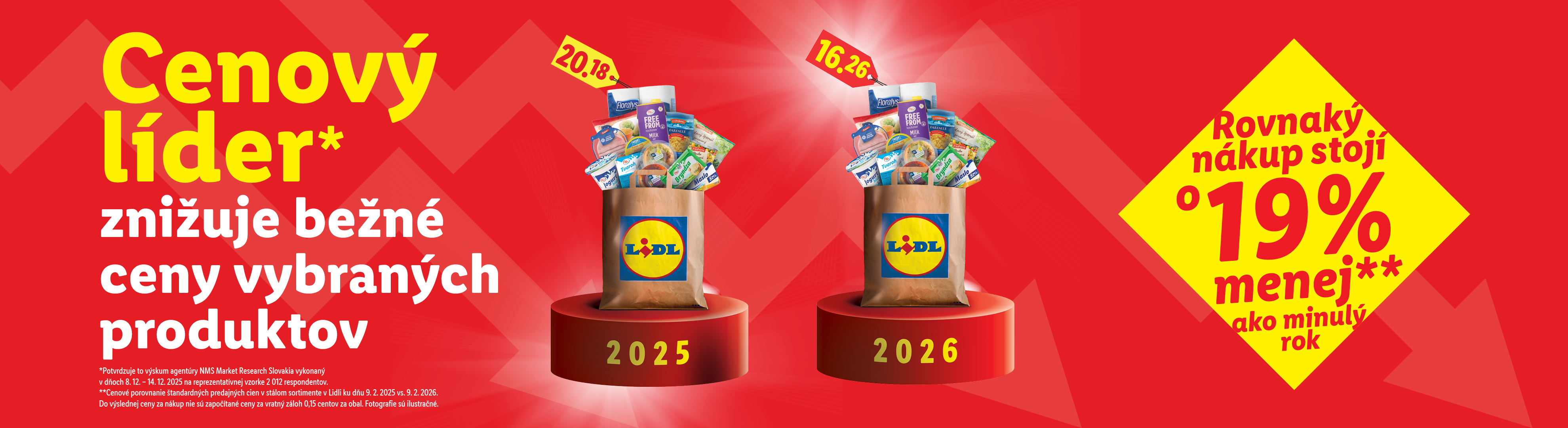 Lidl cenový líder znižuje ceny vybraných produktov, nákup stojí o 19% menej ako minulý rok.